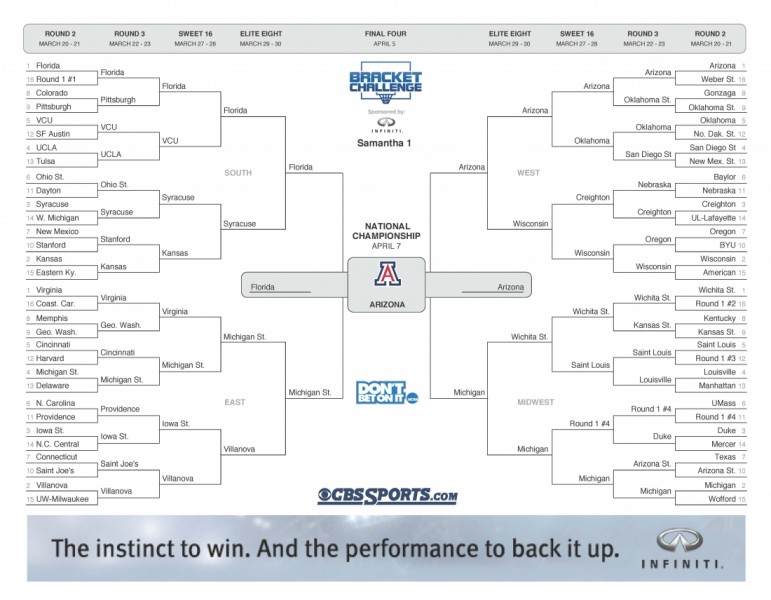 Samantha 2014 Bracket